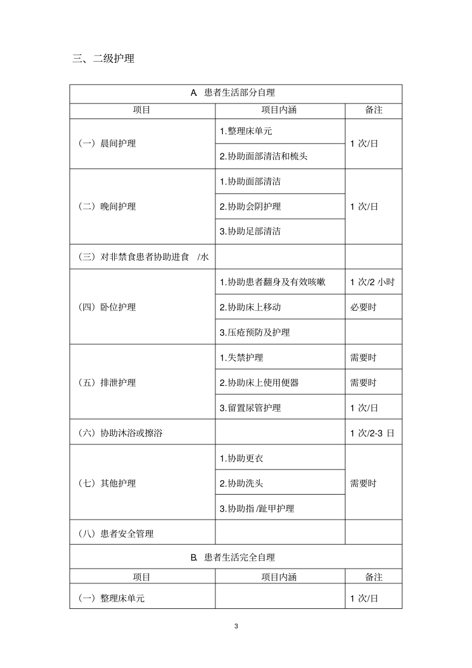住院患者分级护理服务项目2_第3页
