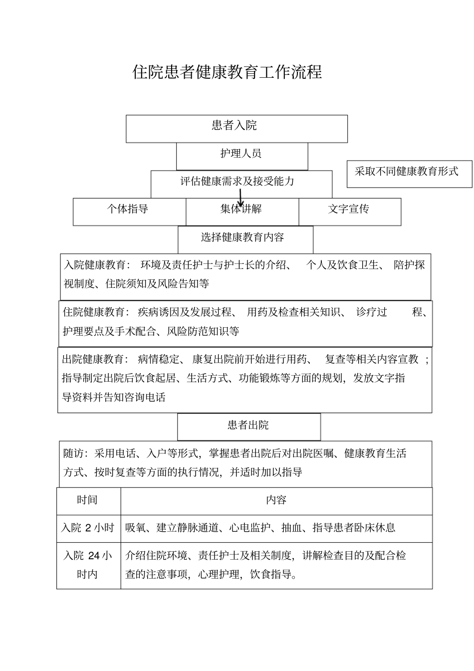 住院患者及出院患者健康教育流程_第1页