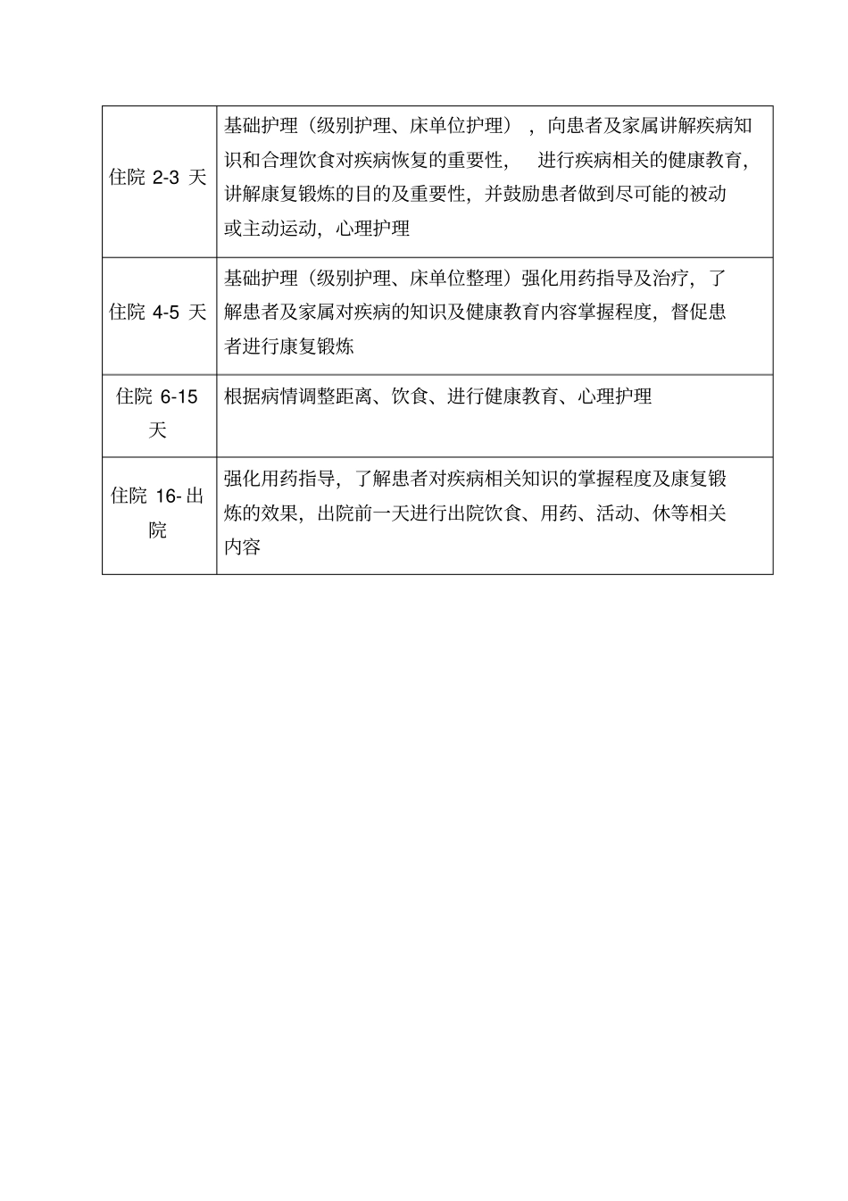 住院患者及出院患者健康教育流程_第2页