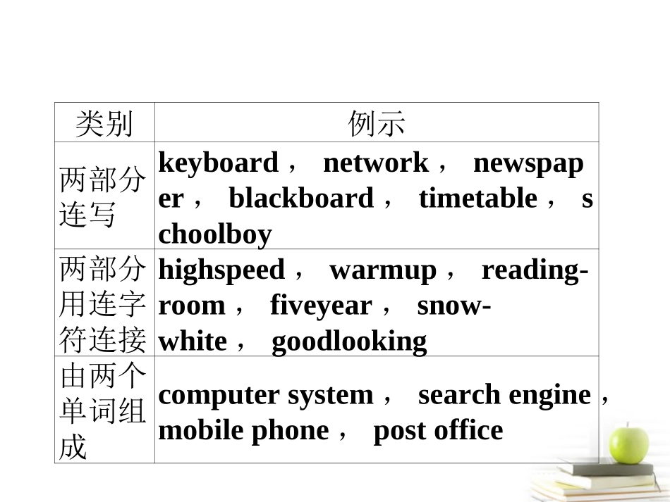 高中英语 62练习课件 外研版必修1 (陕西专版) 课件_第3页