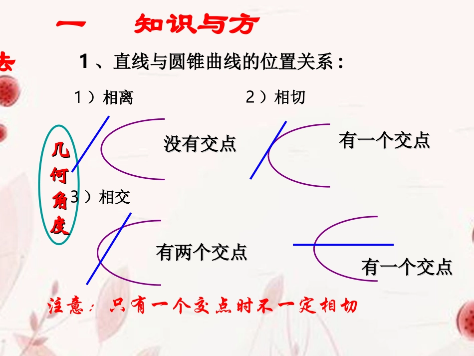 高中数学(圆锥曲线综合)课件 新人教版选修2-1 课件_第2页