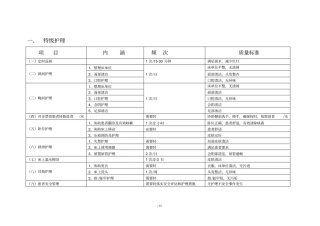 住院患者基础护理服务项目及质量标准