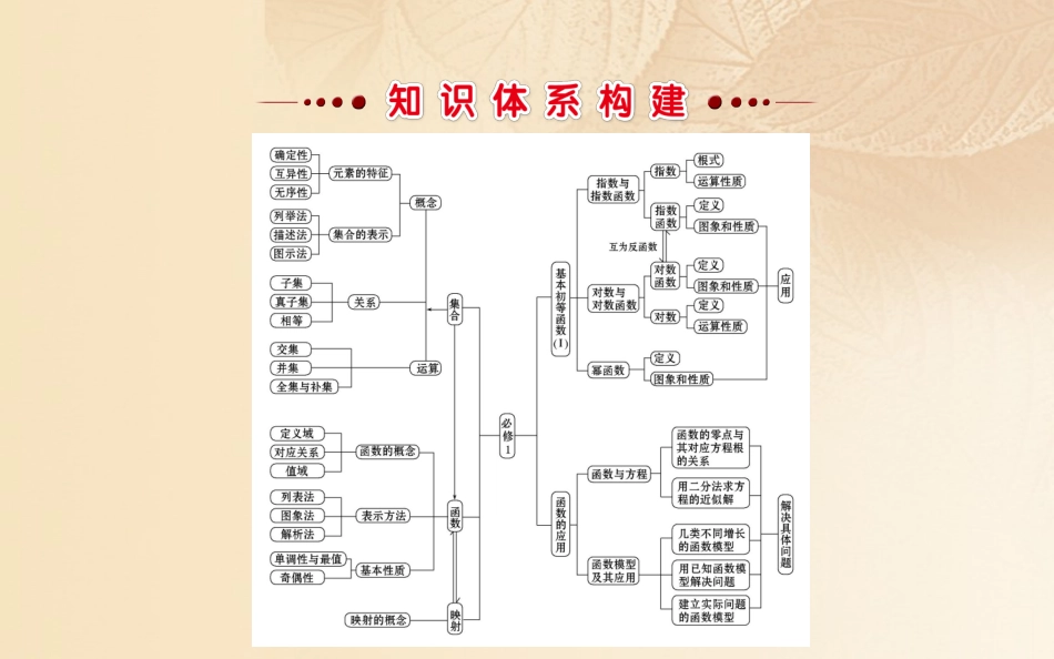 高中数学 模块复习课素材 新人教A版必修1 素材_第2页