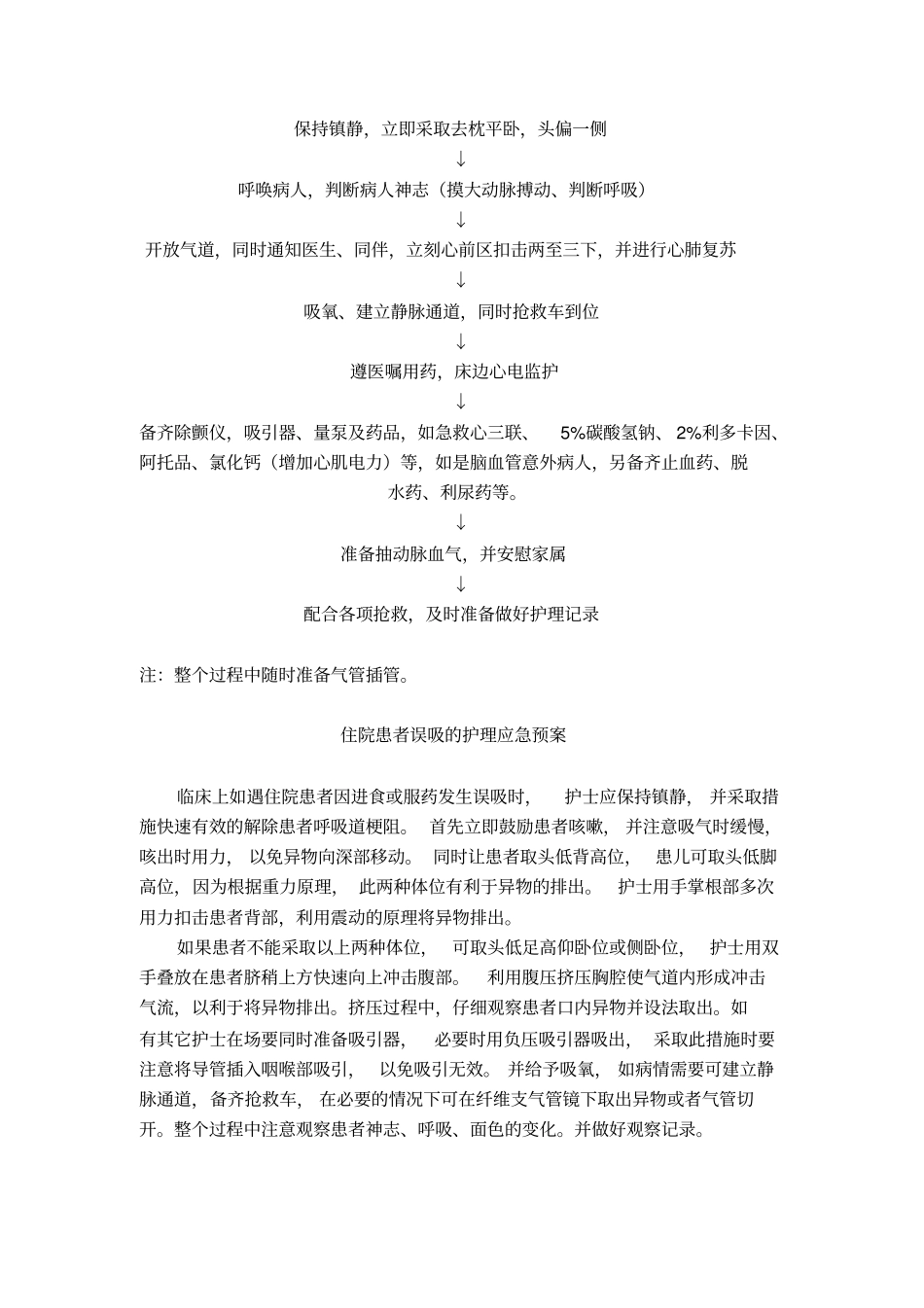 住院患者猝死护理应急预案_第2页