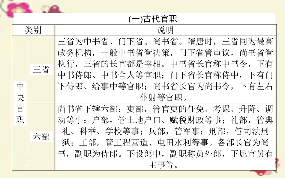 版高考语文一轮复习23古代文史知识课件新人教版 课件_第3页