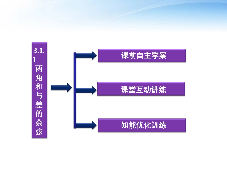 高中数学 第3章311两角和与差的余弦精品课件 苏教版必修4 课件_第3页