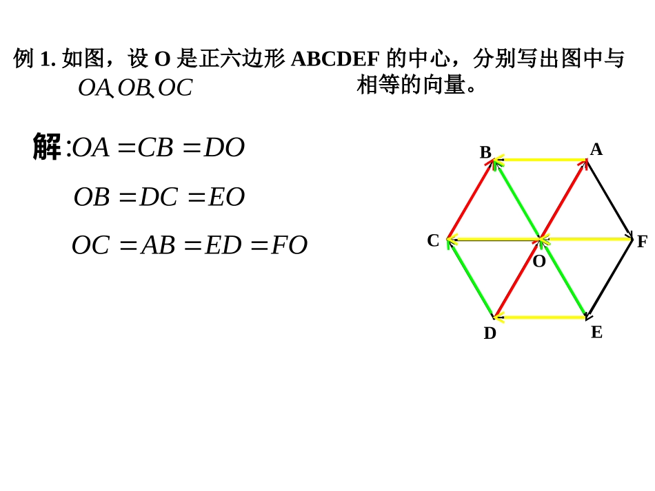 高中数学平面向量的意义课件2 苏教版 必修4 课件_第3页