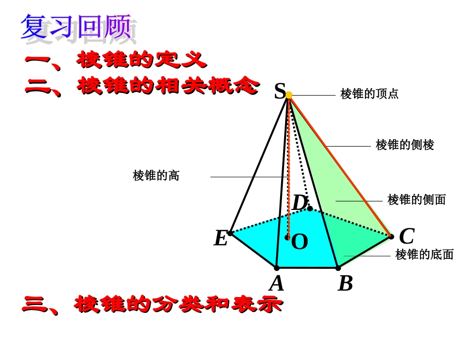 棱锥(二) 高二数学课件简单几何体全集[整理九套]人教版 高二数学课件简单几何体全集[整理九套]人教版_第2页