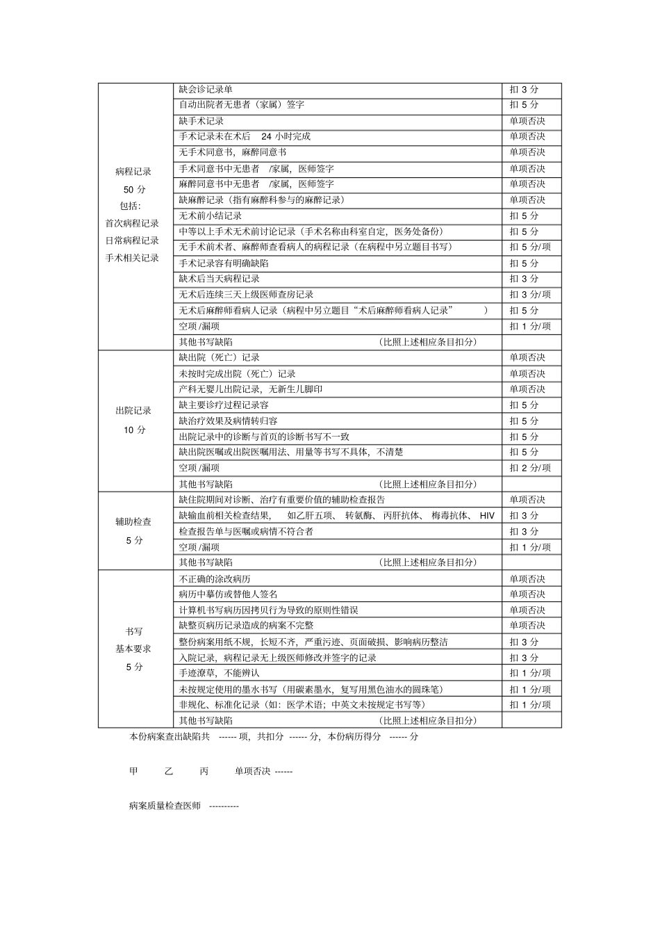 住院病历书写质量评价标准_第2页
