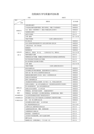 住院病历书写质量评价标准