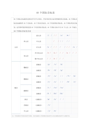48个发音音标