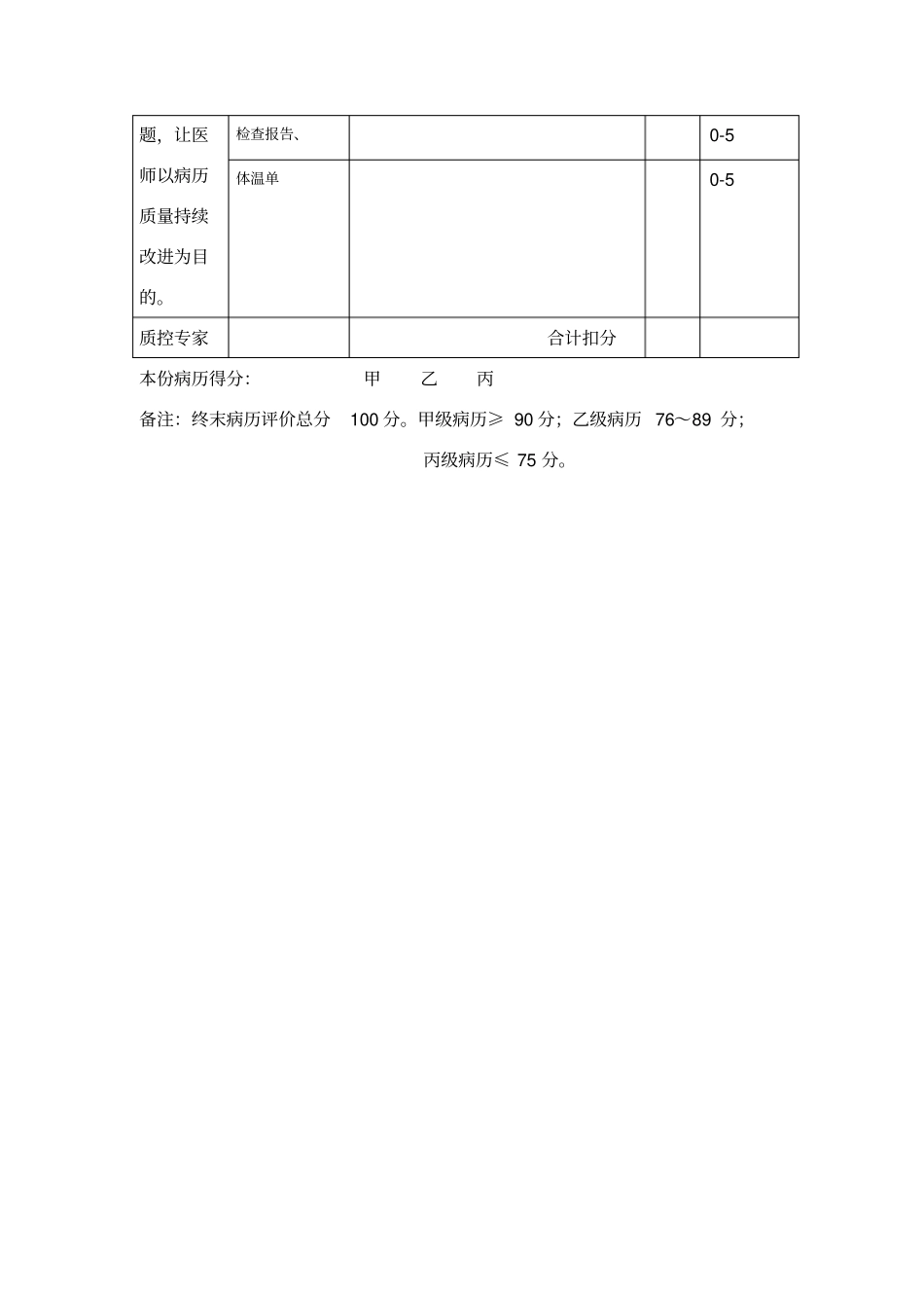 住院病历评价标准_第2页