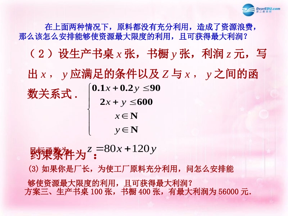 高中数学 3.3.3 简单的线性规划问题课件2 苏教版必修5 课件_第3页