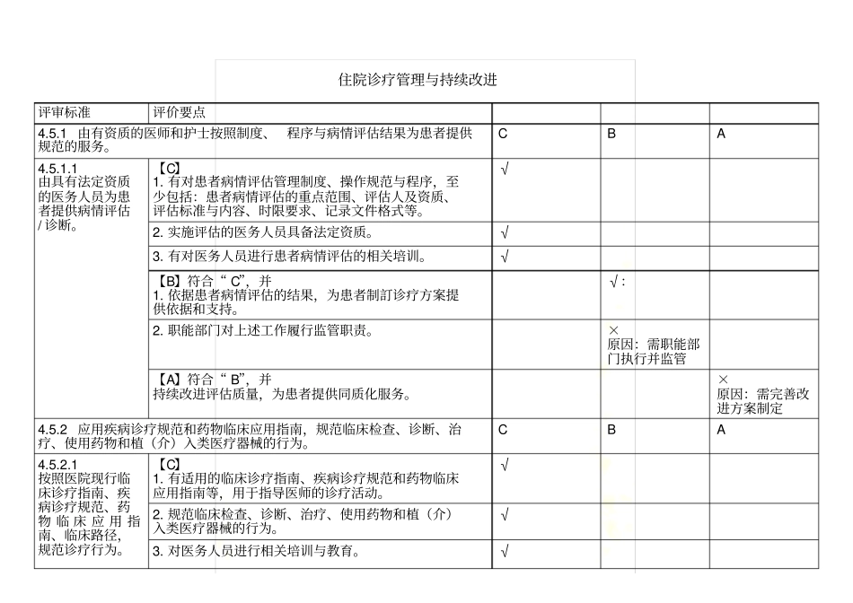 住院诊疗管理与持续改进_第2页