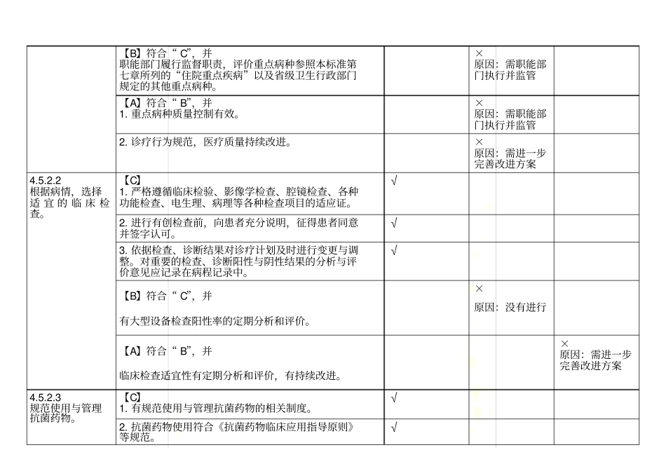 住院诊疗管理与持续改进_第3页