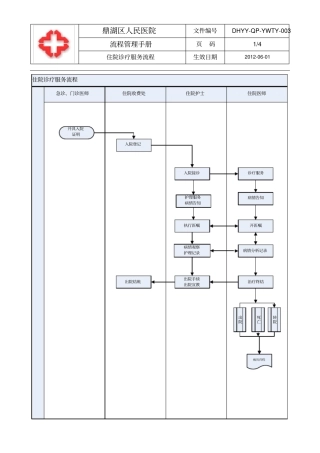 住院诊疗服务流程管理