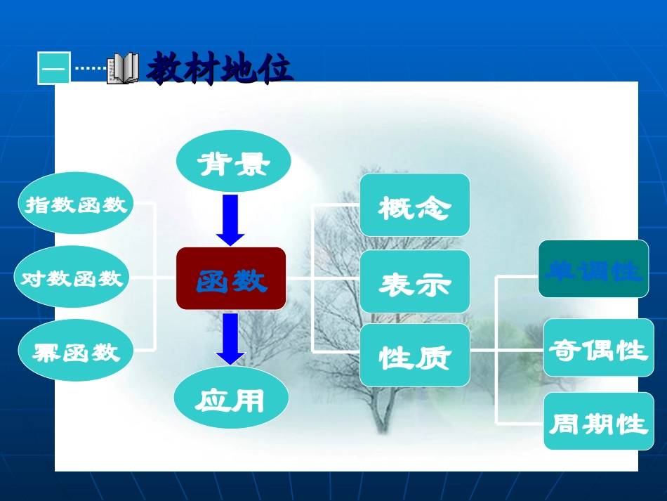高一数学：21(函数的单调性)件(苏教版 课件_第3页