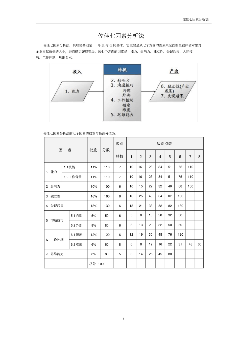 佐佳七因素分析法_第1页