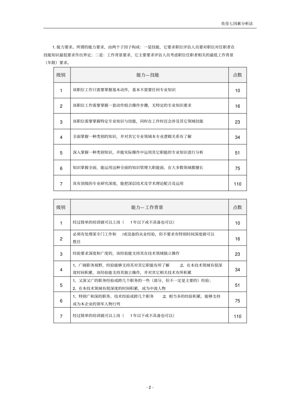佐佳七因素分析法_第2页