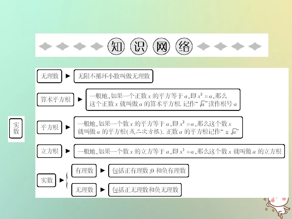 秋八年级数学上册 第2章 实数章末小结课件 (新版)北师大版 课件_第2页