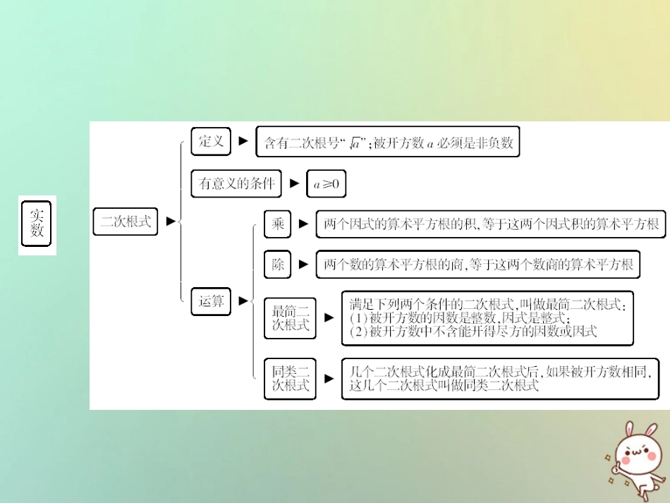 秋八年级数学上册 第2章 实数章末小结课件 (新版)北师大版 课件_第3页