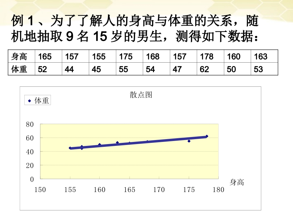 高中数学(相关性)课件2 北师大版必修3 课件_第3页