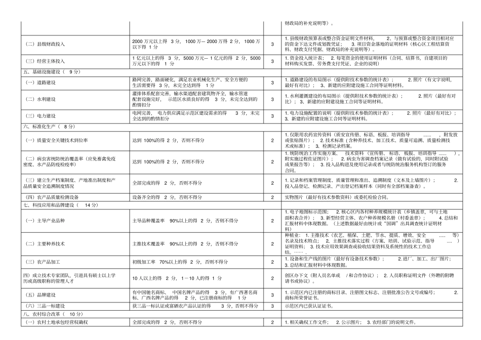 佐证材料要求_第2页