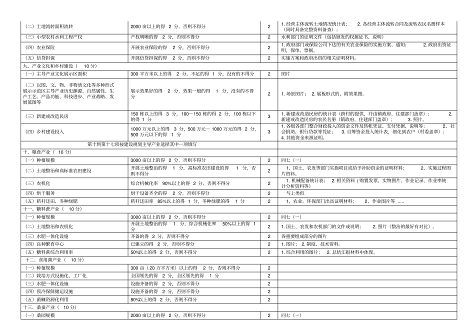佐证材料要求_第3页
