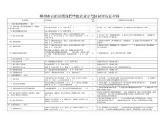 佐证材料要求