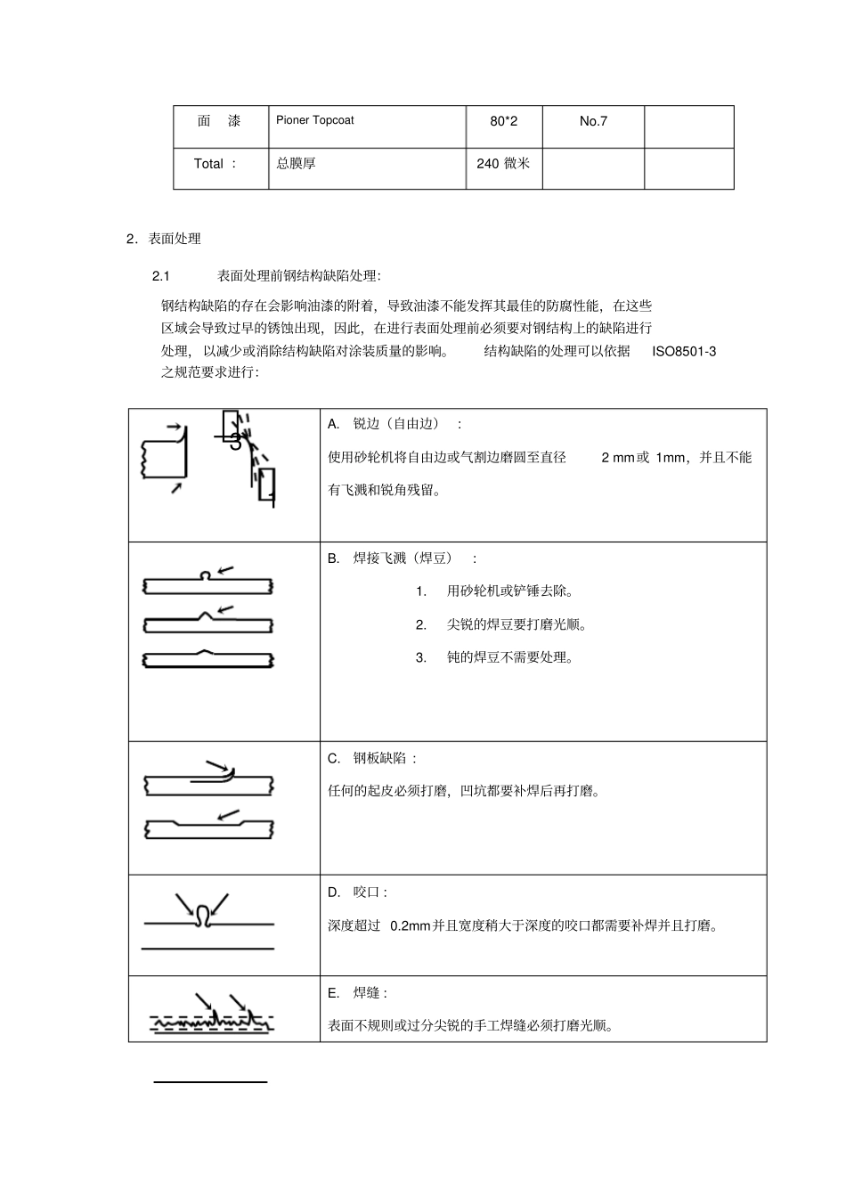 佐敦油漆施工工艺建议书_第2页