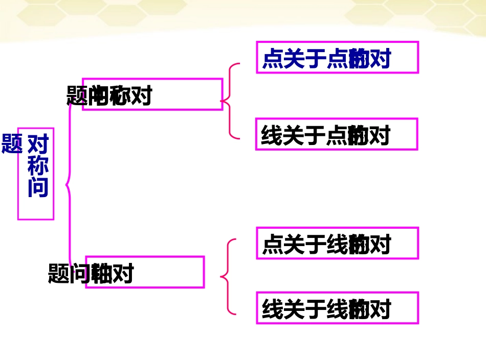 高中数学(解析几何)对称问题教学课件 苏教版必修2 课件_第2页