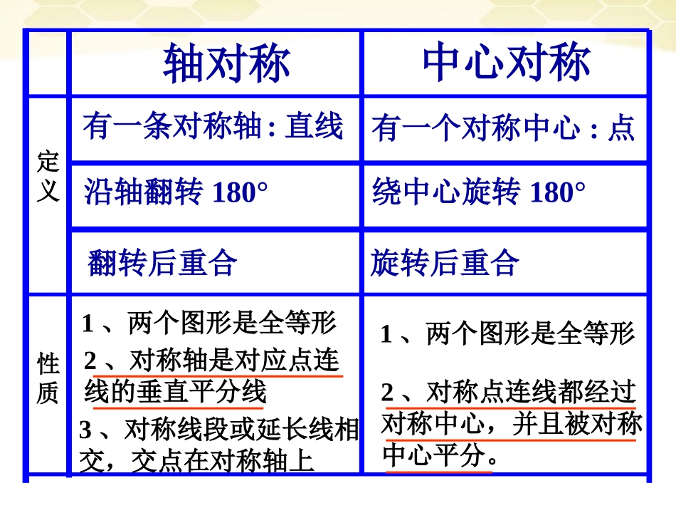 高中数学(解析几何)对称问题教学课件 苏教版必修2 课件_第3页
