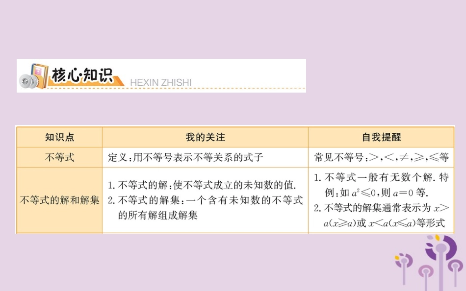 版七年级数学下册 期末抢分必胜课 第九章 不等式与不等式组课件 (新版)新人教版 课件_第2页