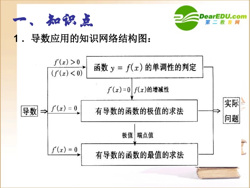 高中数学 导数的应用课件 新人教A版选修2-2 课件_第3页