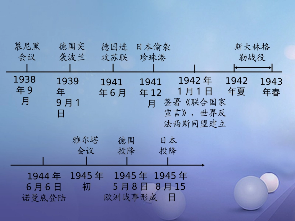 湖南省中考历史 教材知识梳理 模块六 世界现代史 第三单元 第二次世界大战课件 岳麓版 课件_第2页