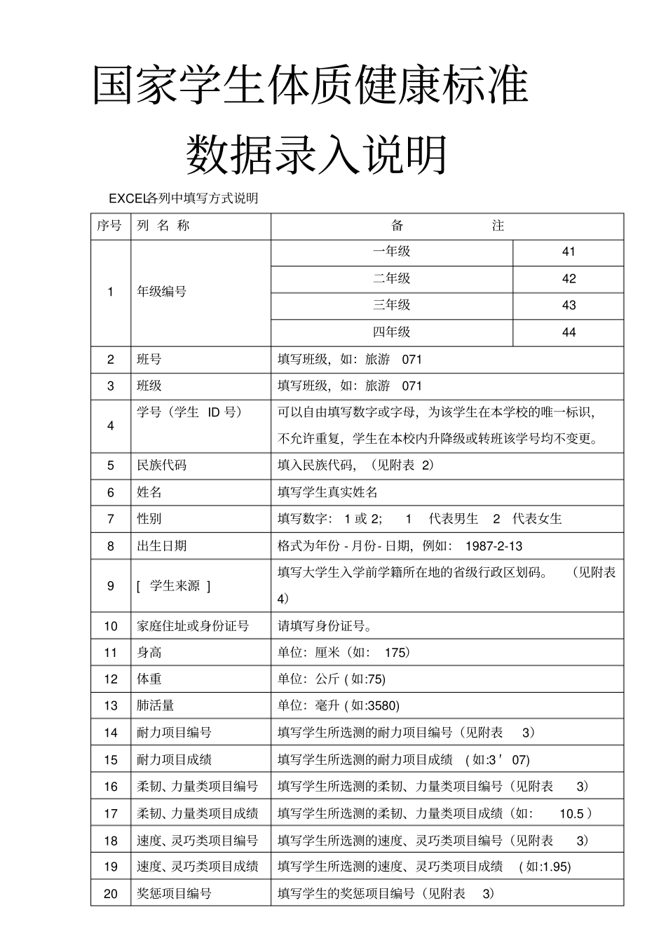 体制健康数据填写说明_第1页