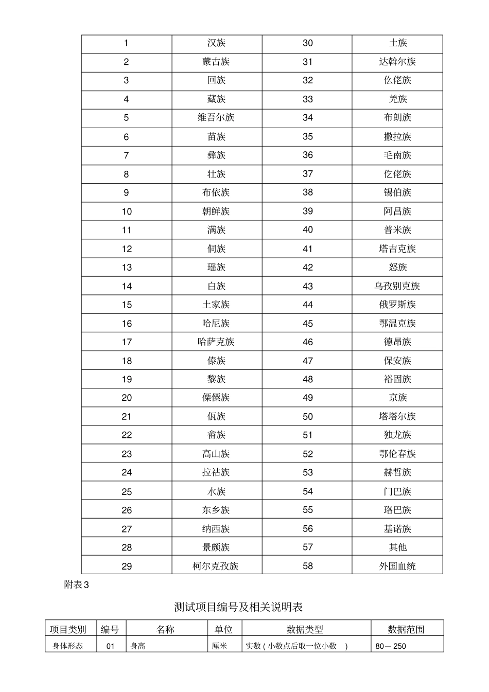 体制健康数据填写说明_第3页