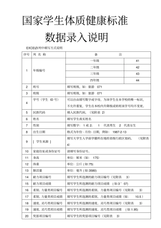 体制健康数据填写说明