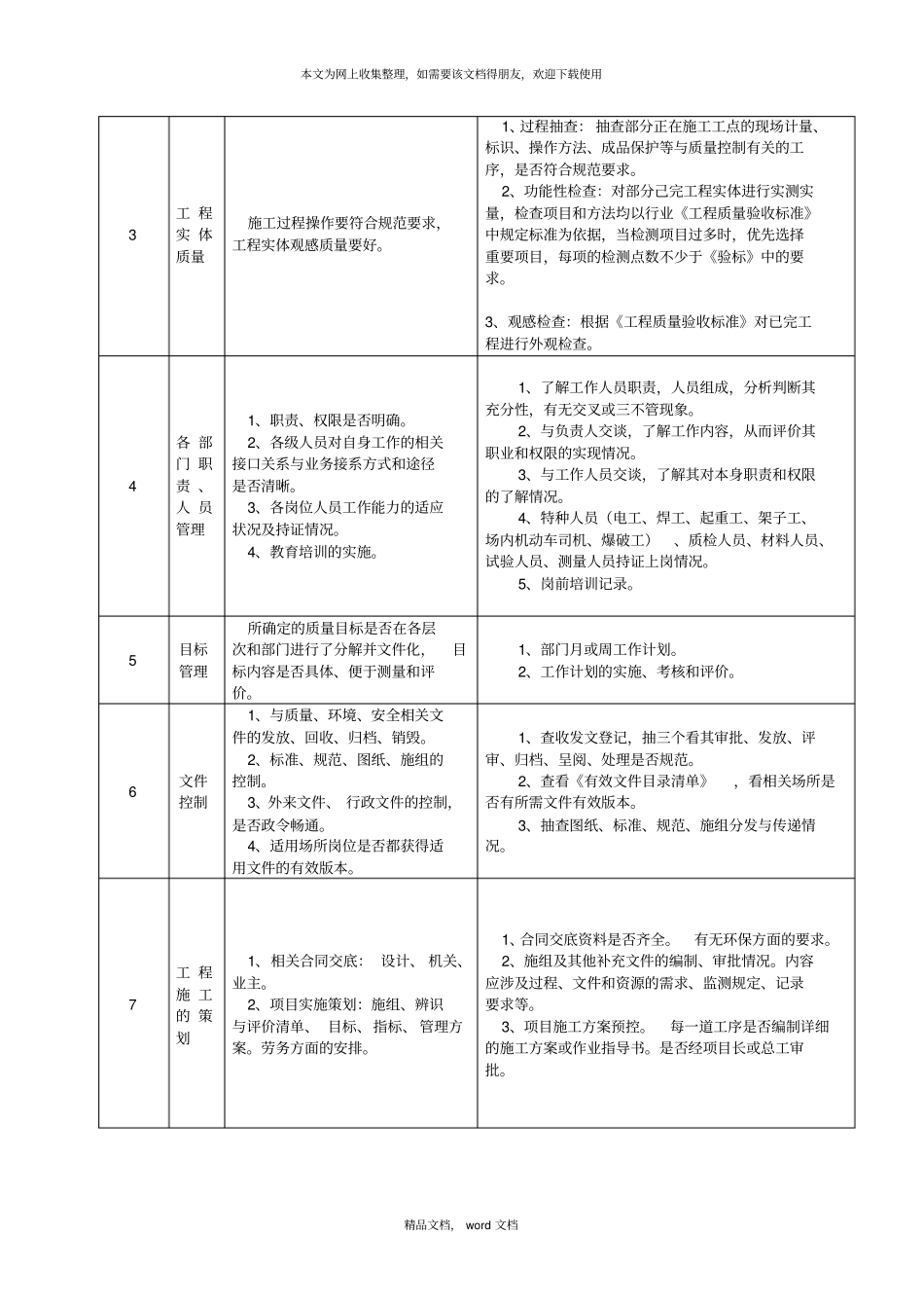 体化管理体系内审、安全质量监督检查表2021整理_第3页