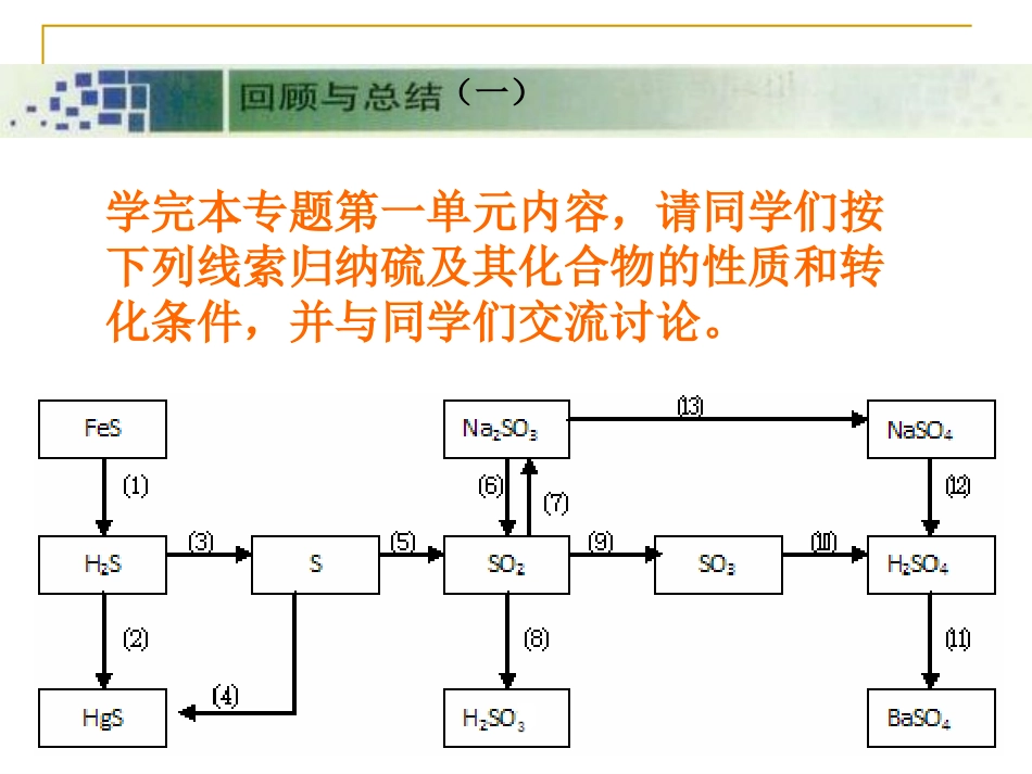 高一化学：专题四(硫、氮和可持续发展)课件苏教版 试题-2_第2页
