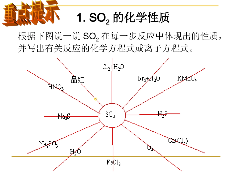 高一化学：专题四(硫、氮和可持续发展)课件苏教版 试题-2_第3页