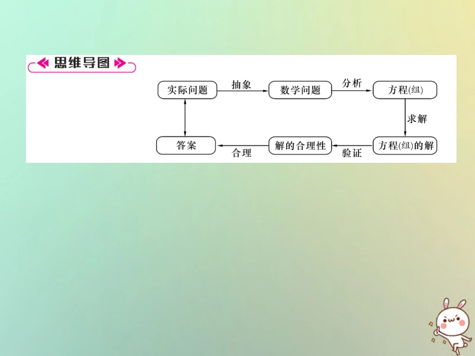 秋七年级数学上册 第3章 一次方程与方程组知识分类强化课件 (新版)沪科版 课件_第2页