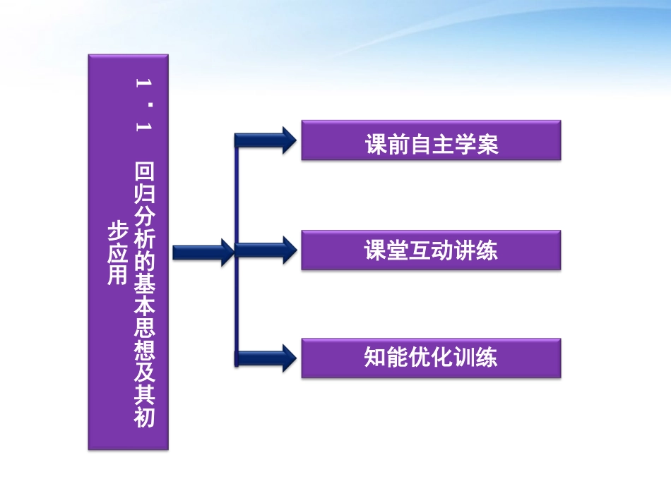 高中数学 第1章11回归分析的基本思想及其初步应用课件 新人教版选修1-2 课件_第3页
