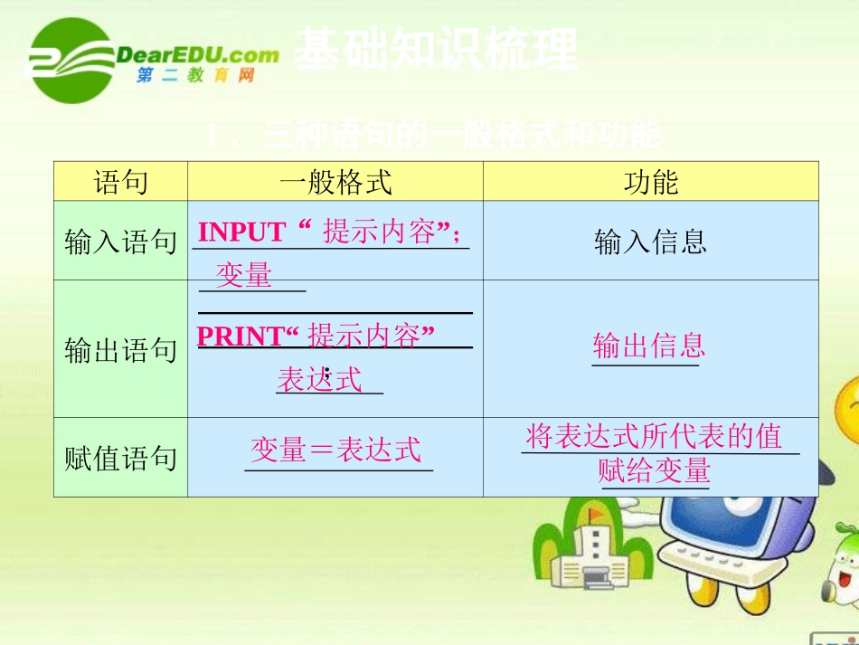 高三数学一轮复习精品课件：基本算法语句、算法案例 新人教A版 课件_第2页