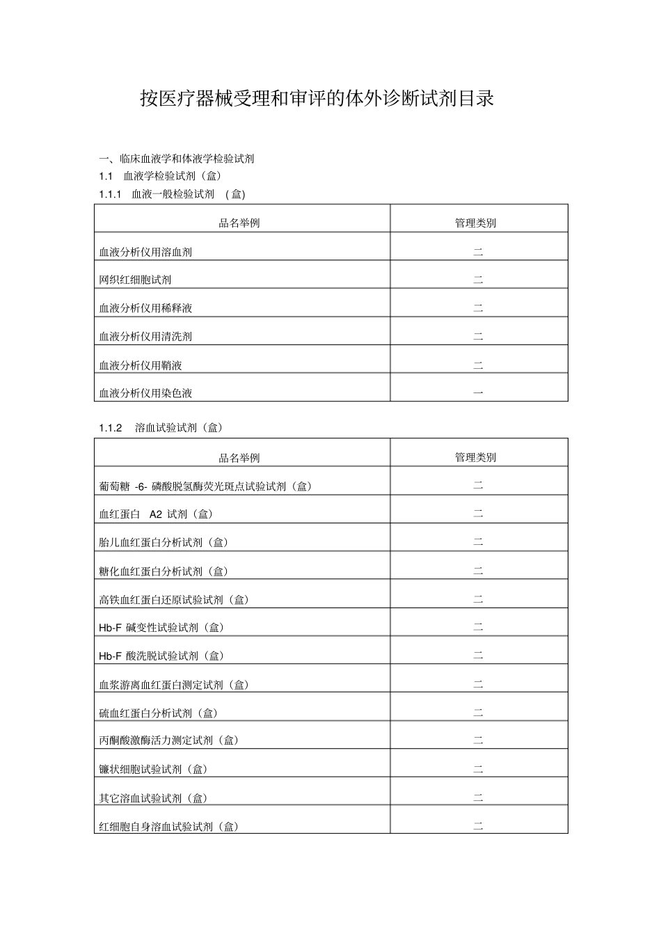 体外诊断试剂分类目录SFDA_第3页