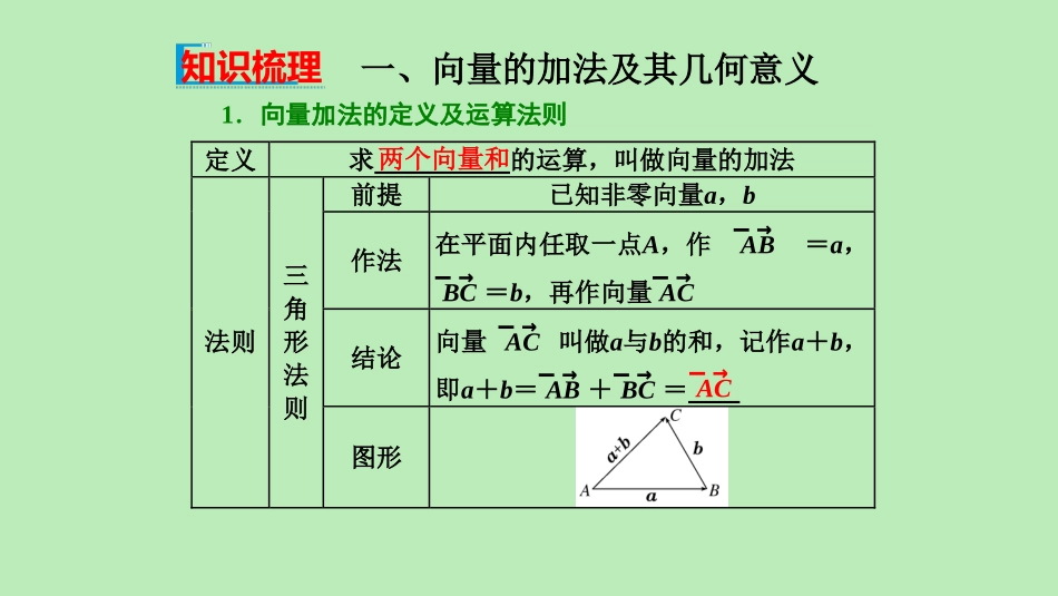 高中数学 第六章 平面向量及其应用 621 向量的加法运算 622 向量的减法运算课件 新人教A版必修第二册 课件_第3页