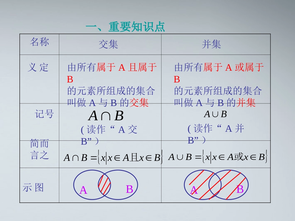 高中数学(交集与并集)课件5 北师大版必修1 课件_第3页