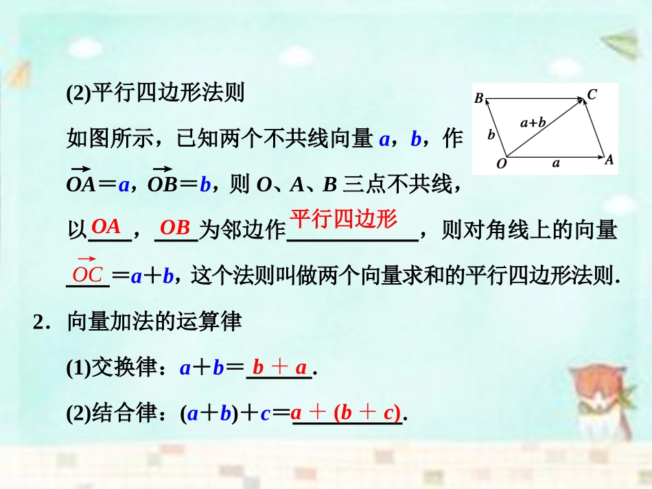 高中数学(第二辑)向量加法运算及其几何意义课件_第3页