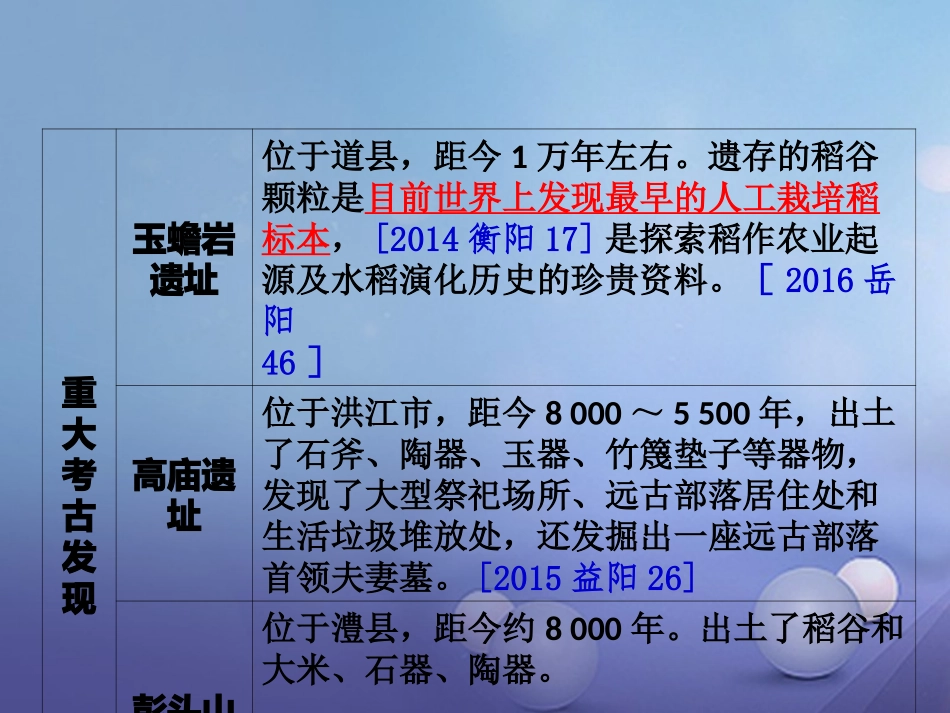 湖南省中考历史 教材知识梳理 模块七 湖南地方文化常识(识记)一、湖南境内的重大考古发现和传说课件 岳麓版 课件_第2页