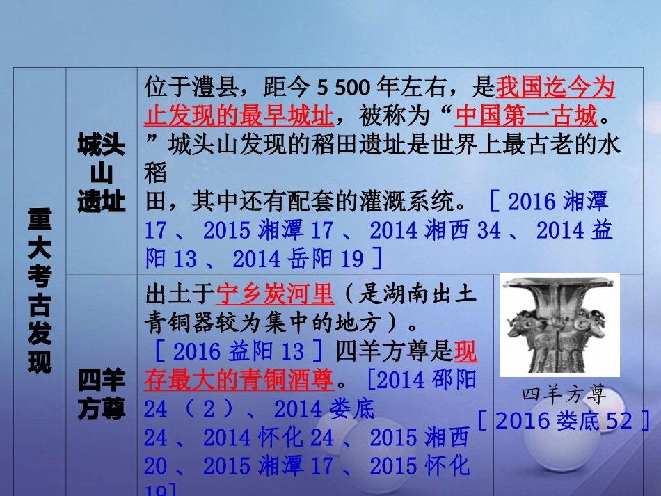 湖南省中考历史 教材知识梳理 模块七 湖南地方文化常识(识记)一、湖南境内的重大考古发现和传说课件 岳麓版 课件_第3页
